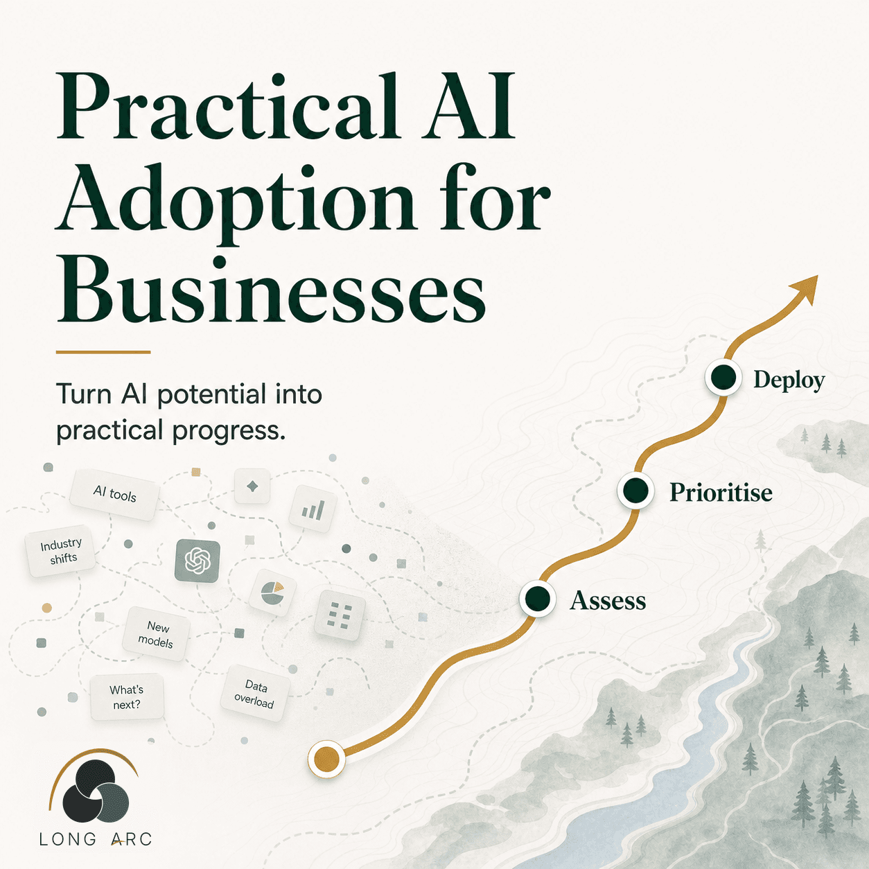 Long Arc Productivity graphic for practical AI adoption.